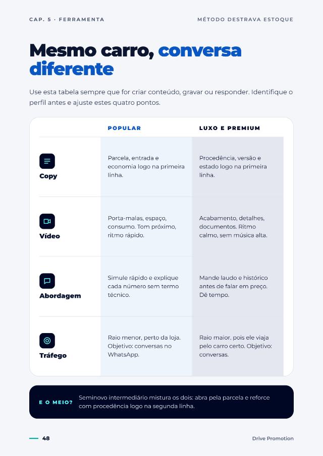 Página Tabela de adaptação por comprador