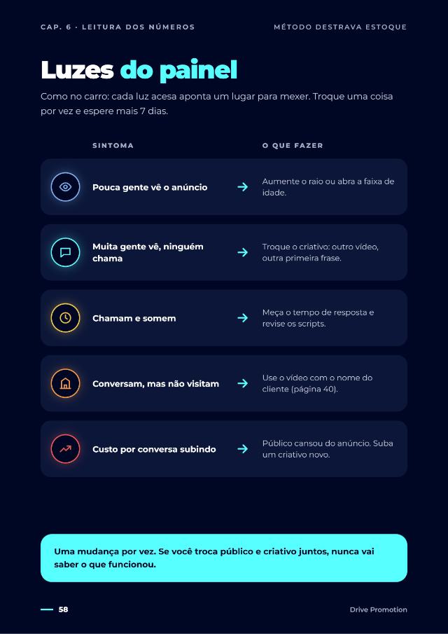 Página Luzes do painel